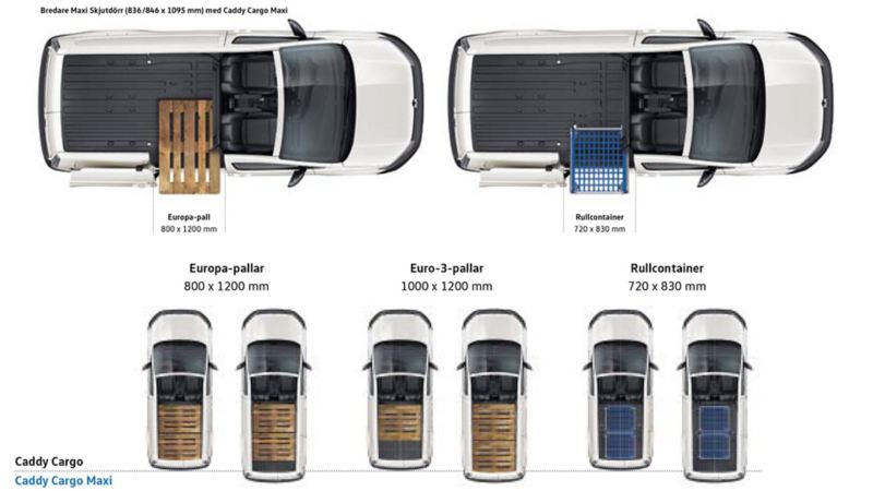 VW Caddy Cargo skåpbil lastkapacitet.