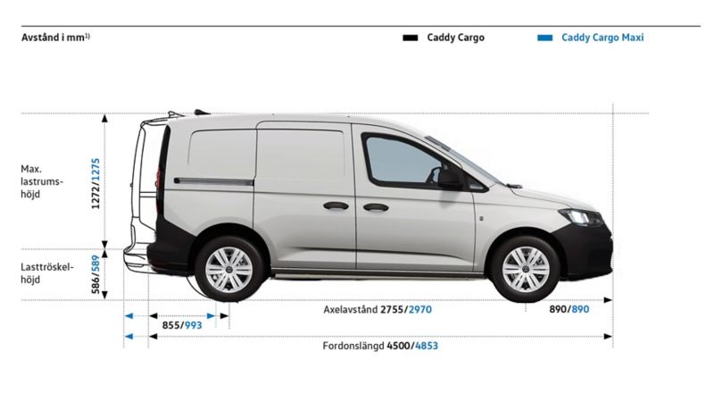 VW Caddy Cargo och Caddy Cargo Maxi måttskiss.