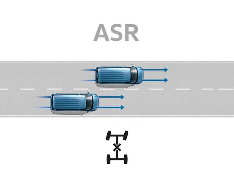 Sistema de control de tracción (ASR)