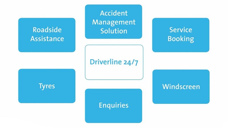 Diagram regarding Driverline services