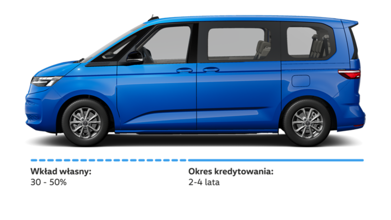 Kredyt samochodowy - wkład własny i okres kredytowania