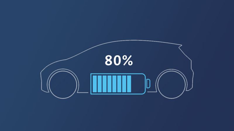 Représentation graphique d'un logo "80% de charge".