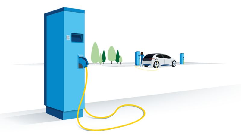 Illustration of an ID.3 that is being charged at a public charging station.