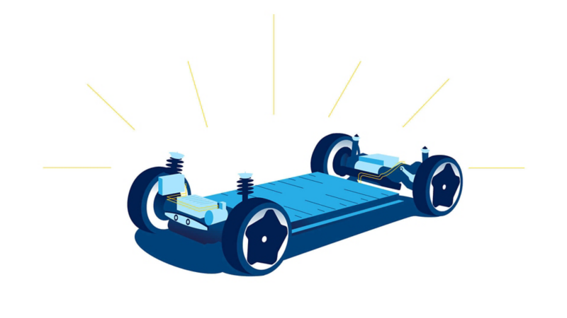 Représentation graphique de la plateforme MEB et des batteries d'une voiture électrique Volkswagen.