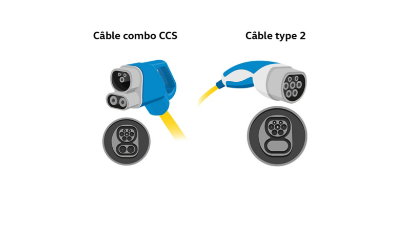 connecteurs prise recharge voiture électrique
