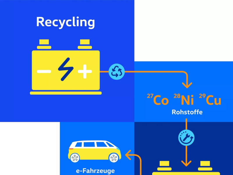 Diagramme de recyclage d’une batterie de véhicule électrique