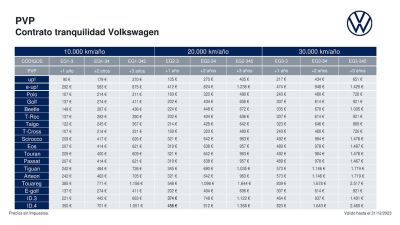 Precios contrato de tranquilidad Volkswagen Canarias 
