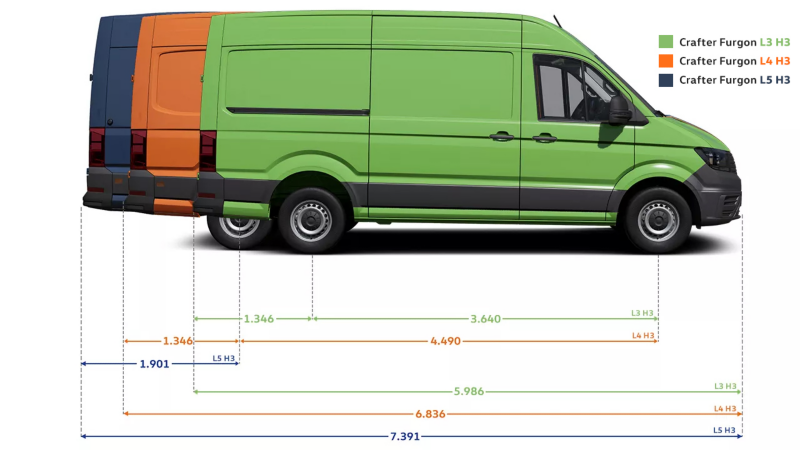 Transporter Furgon wymiary