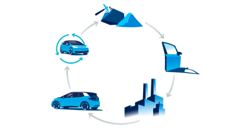 Graphique du cycle de vie d'un véhicule électrique.