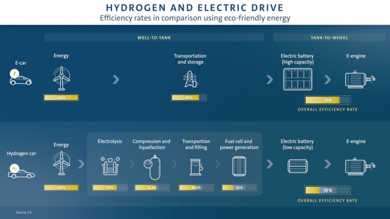 Napęd wodorowy i elektryczny