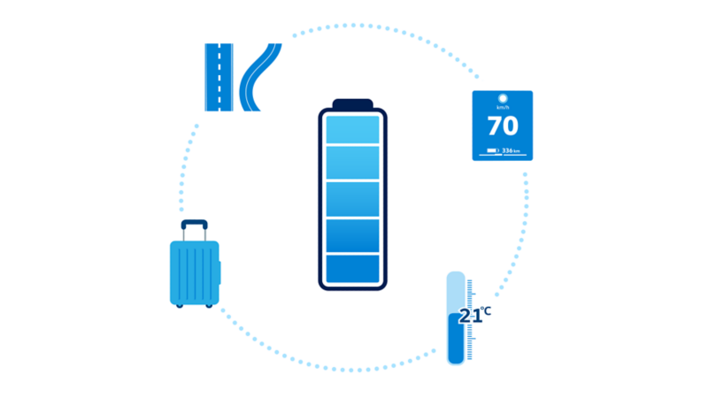 Olika effekter på batteriet.