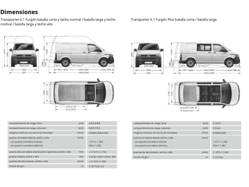 ficha técnica dimensiones transporter furgon