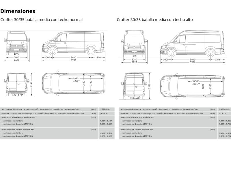 ficha técnica dimensiones crafter