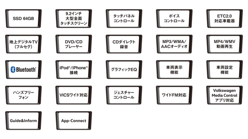 ナビゲーションシステム