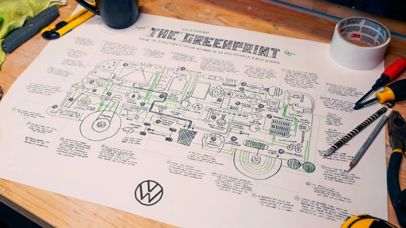 eKombi Greenprint