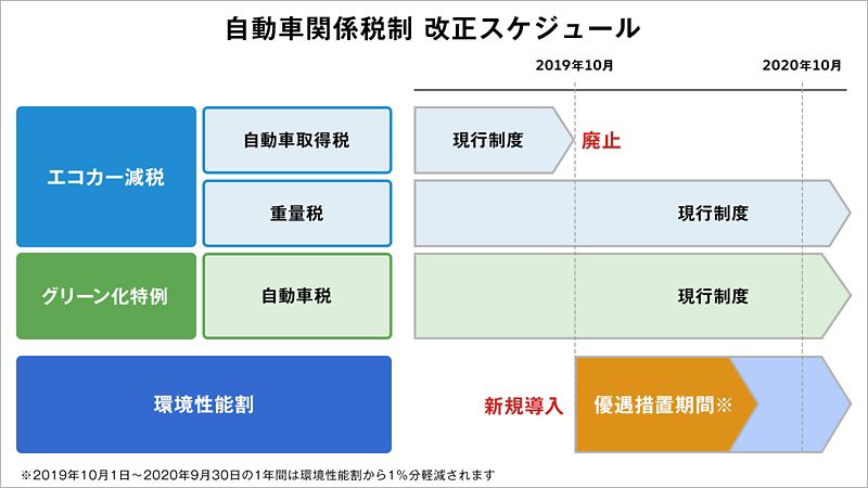 税制改正スケジュール