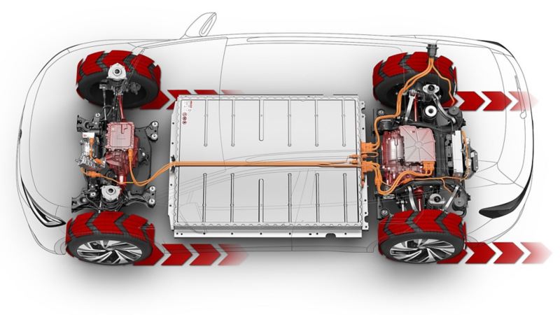 Graphic showing driving technology in GTX