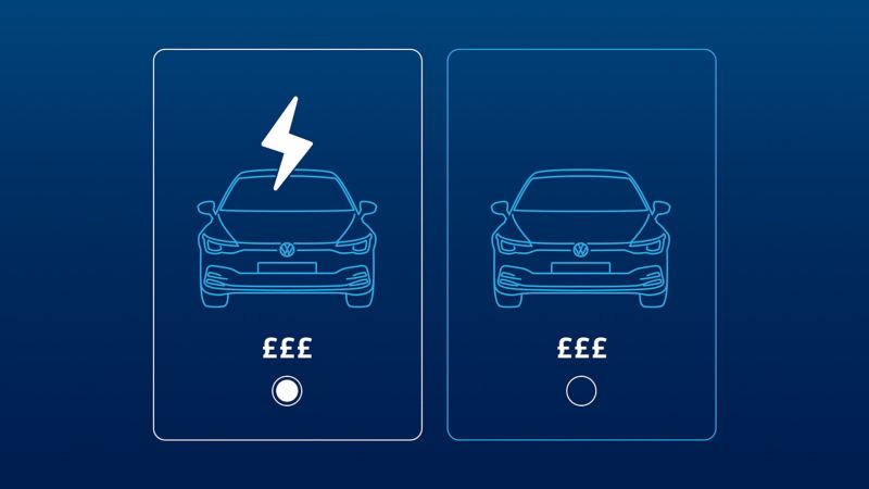 Cost of ownership illustration