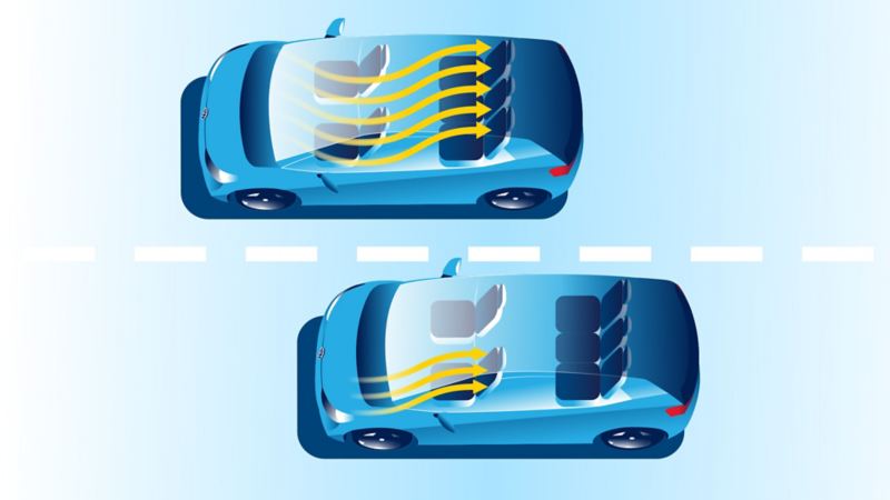 Illustration of the Volkswagen ID.3 with personalised air conditioning and ID.3 with air conditioning of the entire vehicle interior