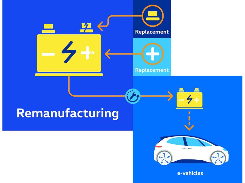 Infographic of battery remanifacturing.