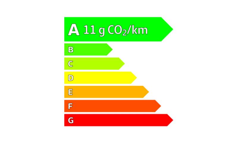 Emissions de CO2 maximales véhicule de la gamme Passat eHybrid