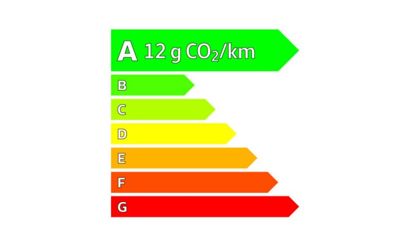 Emissions de CO2 minimales véhicule de la gamme Tiguan