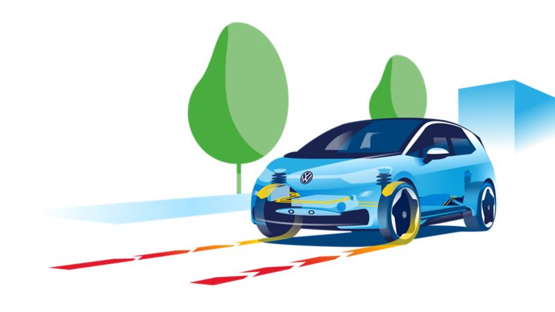 Illustration de la récupération d'énergie sur une Volkswagen ID.3