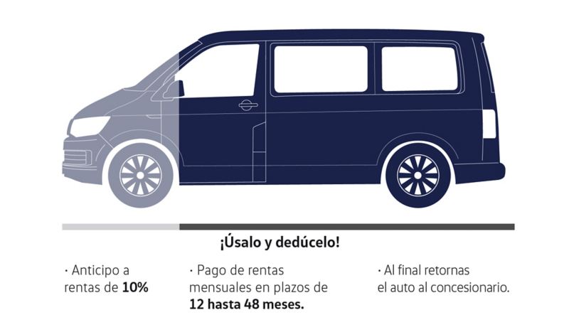 Esquema de financiamiento y deducción Volkswagen Pyme Benefits