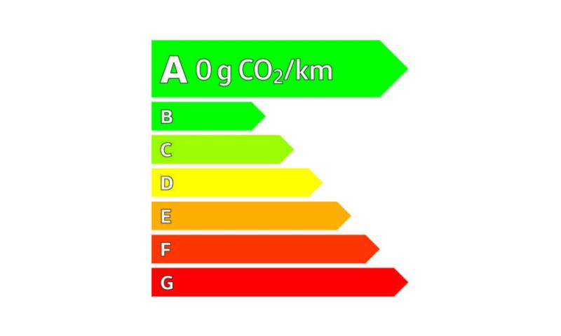 Exemple d'étiquette énergie Catégorie A.