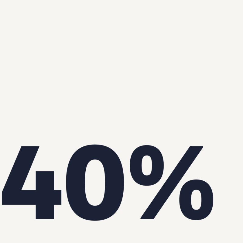 ikona przedstawiająca wartość procentową 40%