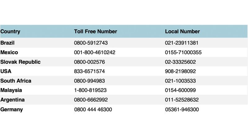 Table showing the whistleblower system international contact numbers.