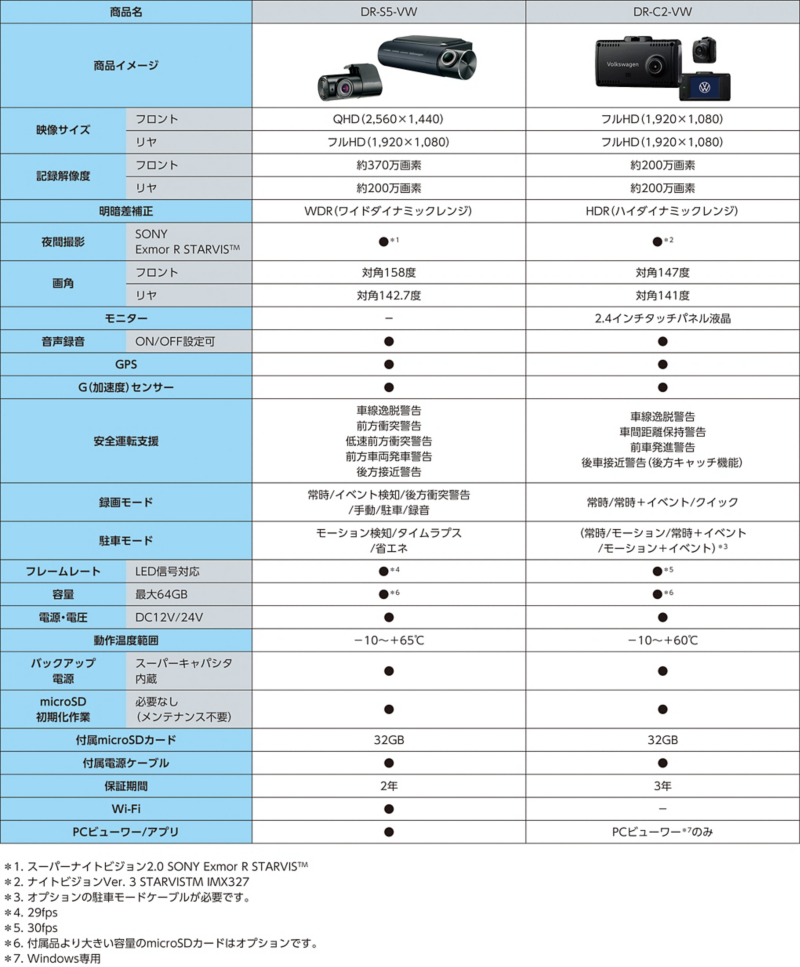仕様比較表