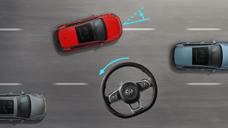 Diagram of the progressive steering technology in the Golf GTI