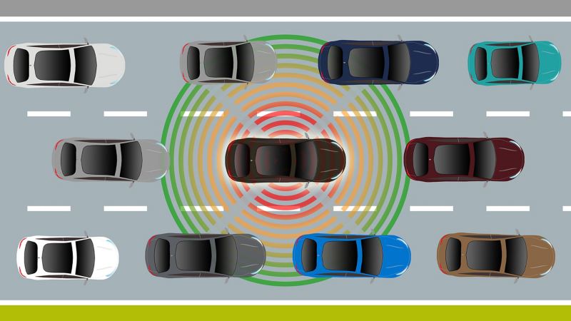 Grafik veranschaulicht eine mehrspurige Fahrbahn und ein Auto, das mit den Autos vor und hinter ihm vernetzt ist.