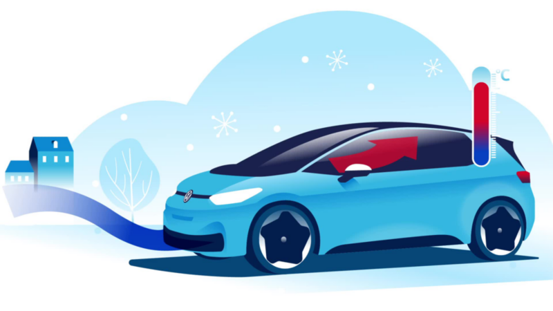 Ilustracja: w ID.3 zimne powietrze zewnętrzne zamienia się w ciepłe powietrze we wnętrzu samochodu.
