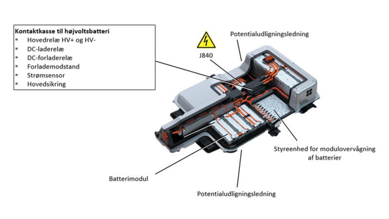 Et højvoltsbatteri