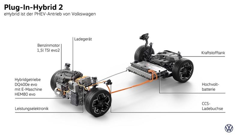 Grafik erklärt Hybrid Antrieb