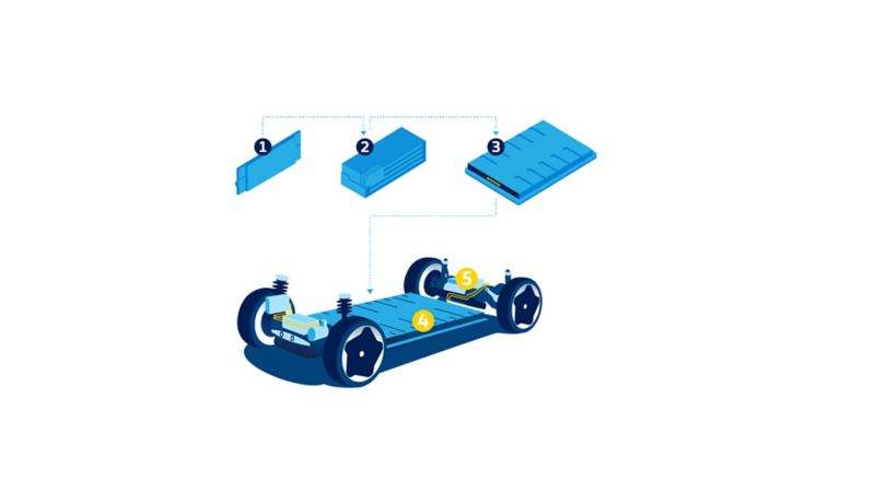 Illustration of the Volkswagen battery system