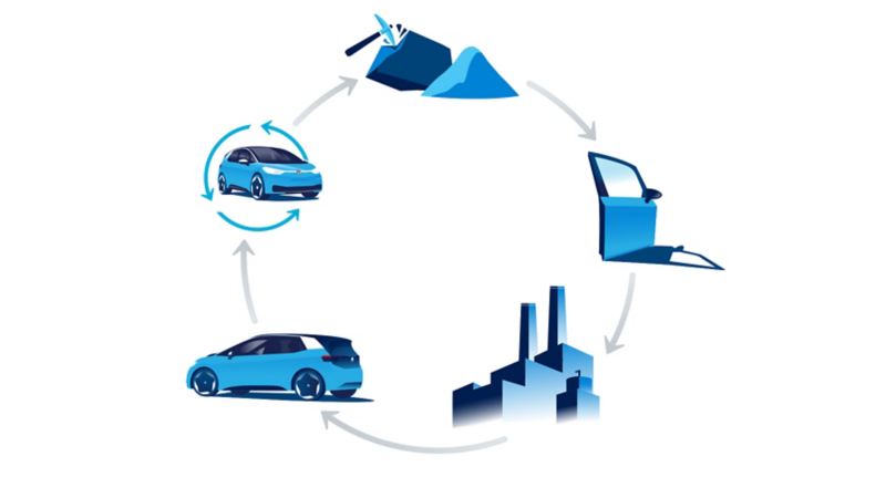 Illustration of the life cycle assessment