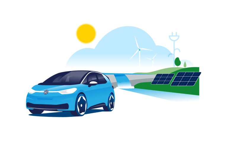 Illustration zu VW Naturstrom: VW ID.3 vor grüner Landschaft mit Staudamm, Windrädern und Solarmodulen, die Sonne scheint.
