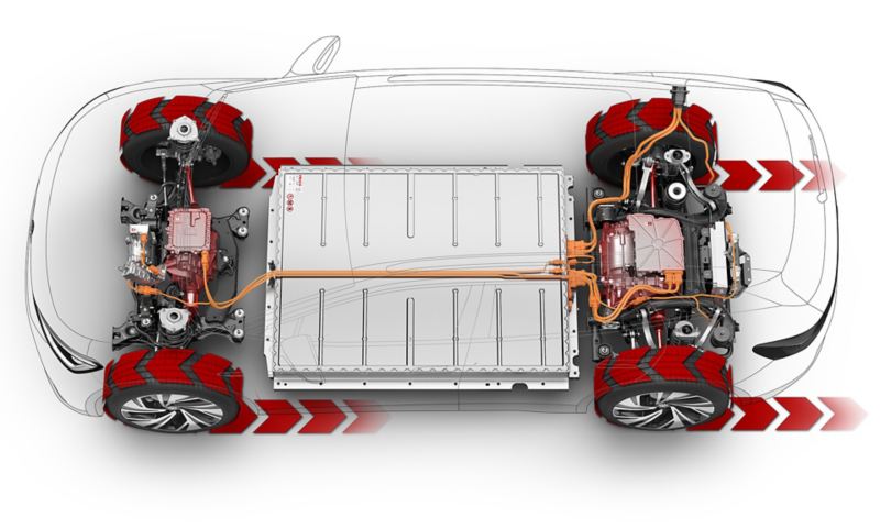 Techniczna grafika przedstawia przenoszenie siły przez dwa silniki elektryczne VW ID.4 GTX.