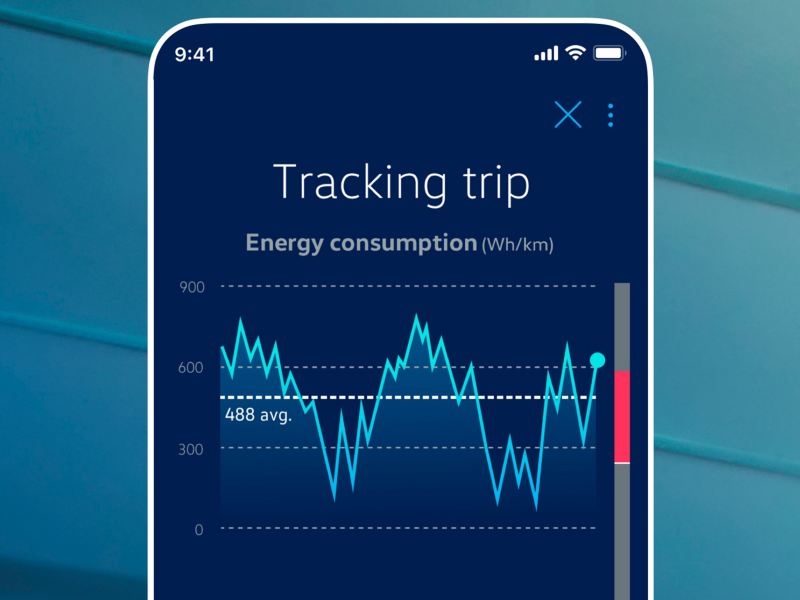 tracking trip graph in the app