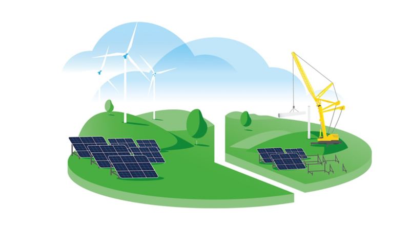 Eine Illustration davon, dass ca. 60% des Ladestrombedarfs mit erneuerbaren Energien gedeckt wird.