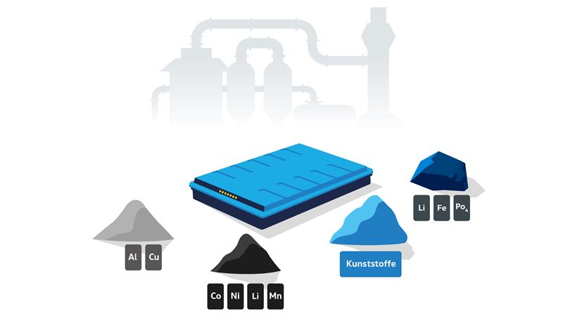 Illustration zeigt eine VW Elektrofahrzeug-Batterie mit ihren Materialien und Bestandteilen.