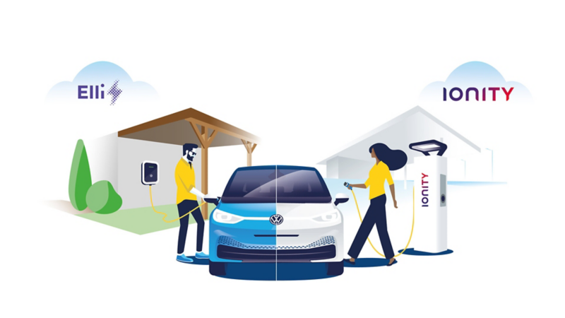 Illustrasjon av VW ID.3 i ladesituasjoner: med Elli hjemme og med Ionity langs veien
