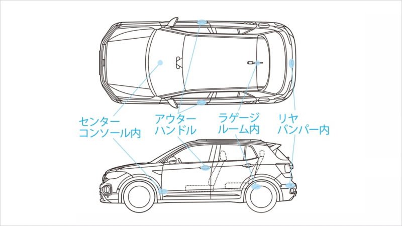 T-Cross