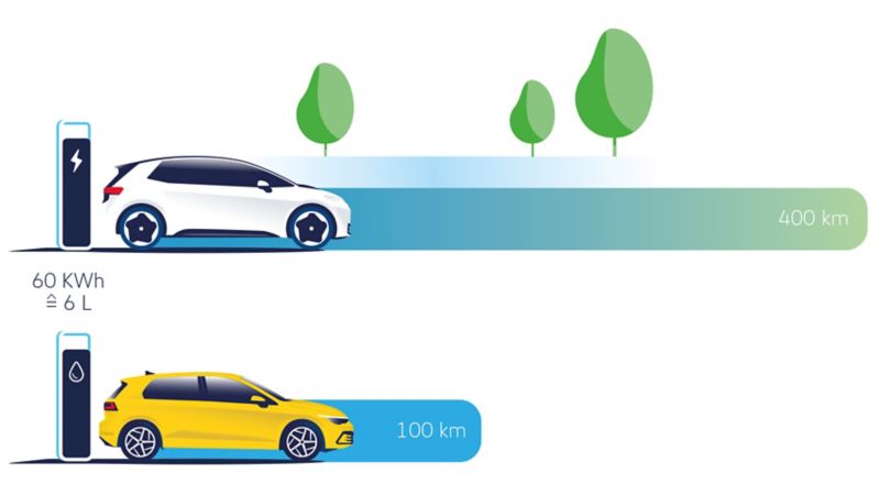 Map, range comparison combustion cars vs electric vehicles