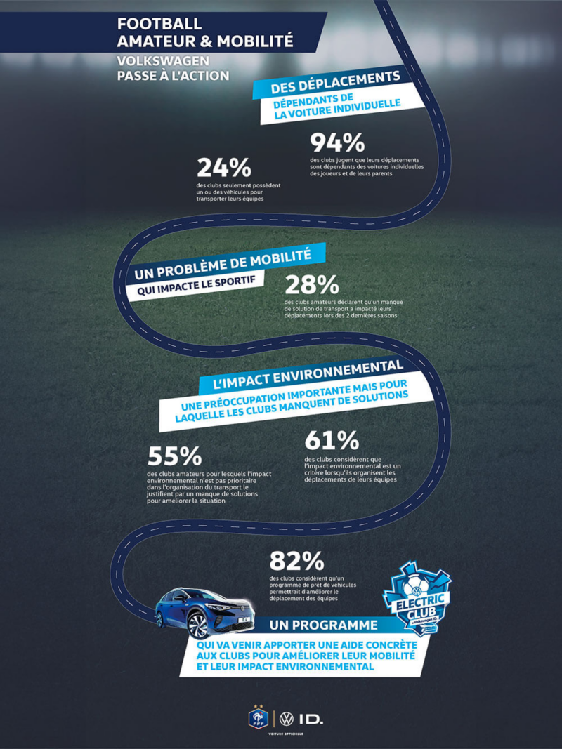 Infographie de la mobilité des clubs de football amateurs.