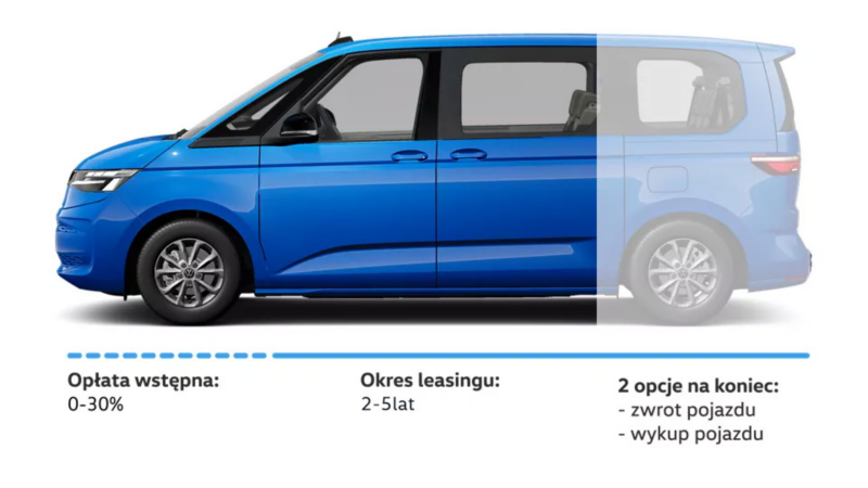 Leasing jak abonament - wkład własny i okres kredytowania"