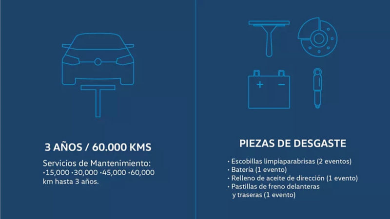 Long Drive Volkswagen - Servicios de mantenimiento para tu auto por hasta tres años